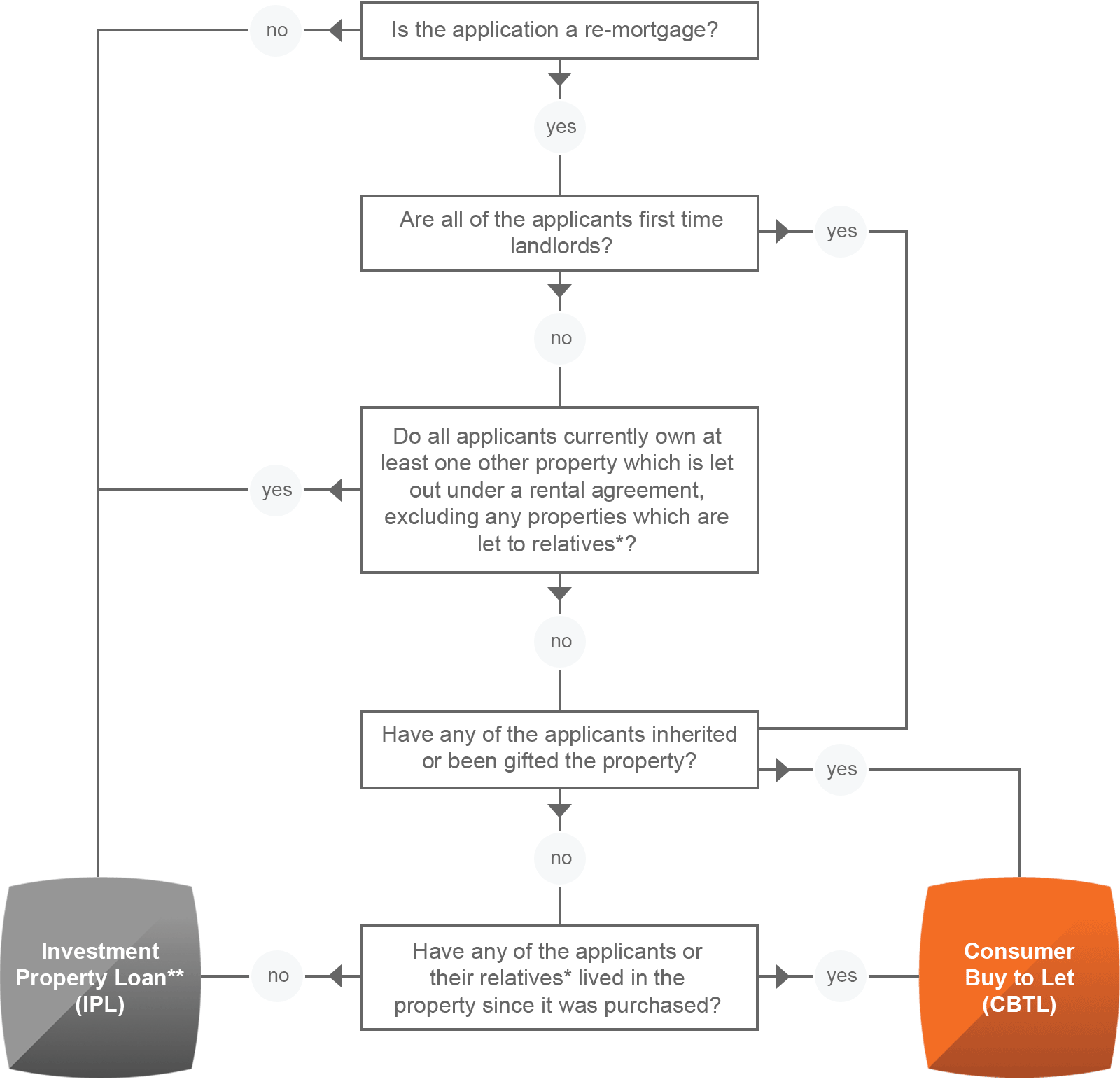 Infographic